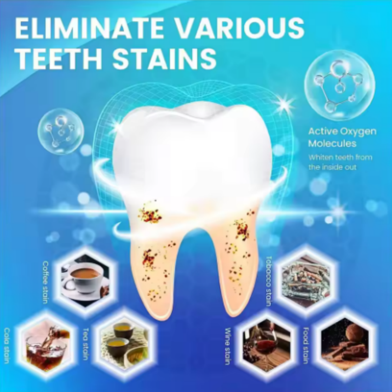 14/28/70pcs mix 3D/5D/9D Gel T – обзор и цена Whitening Strip 3D