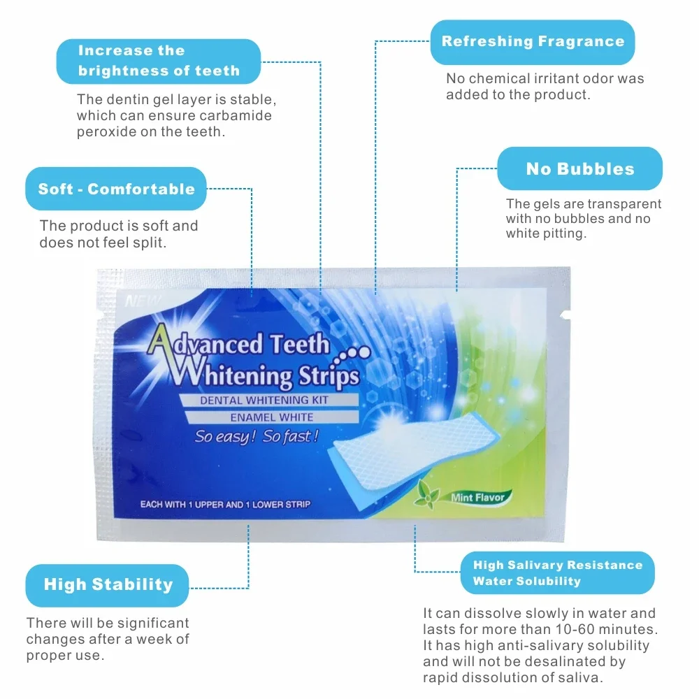 14/28pcs 3D Teeth Whitening St – обзор и цена Whitening Strip 3D
