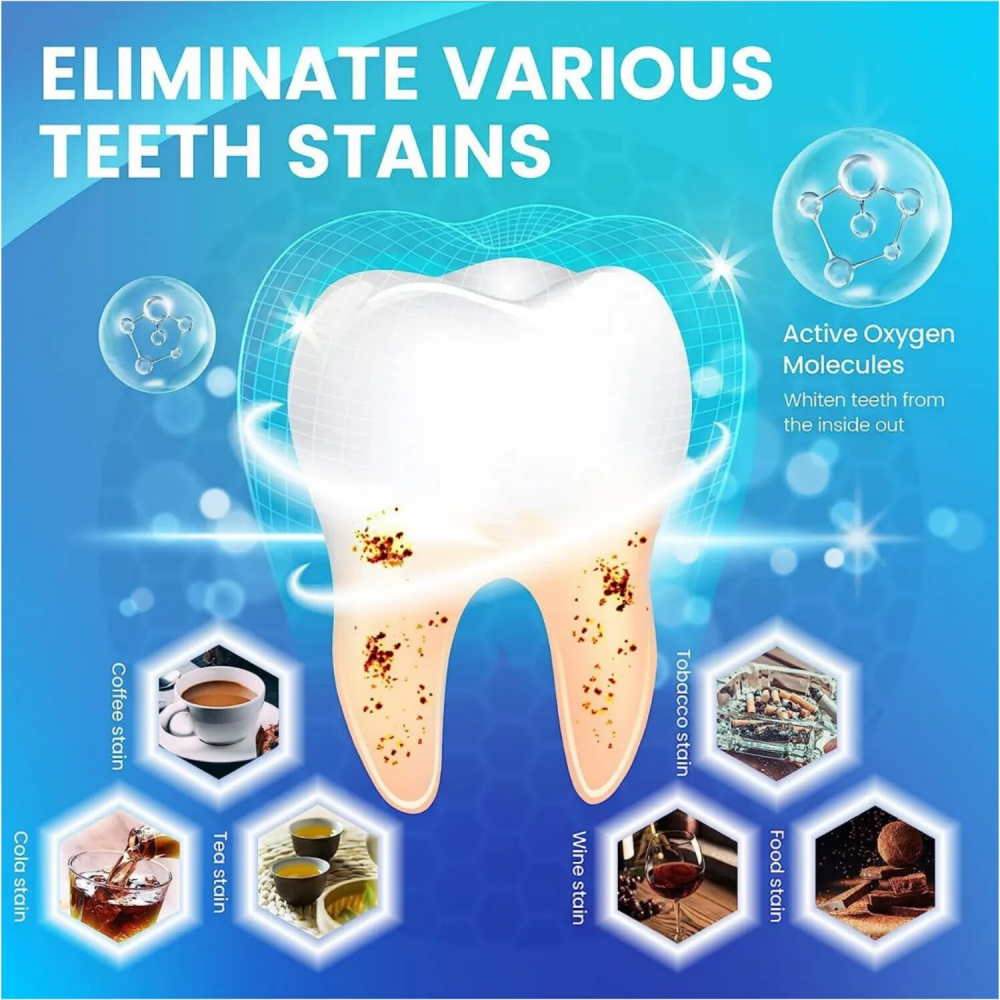 Teeth Brightening Strips for T – обзор и цена Whitening Strip 3D