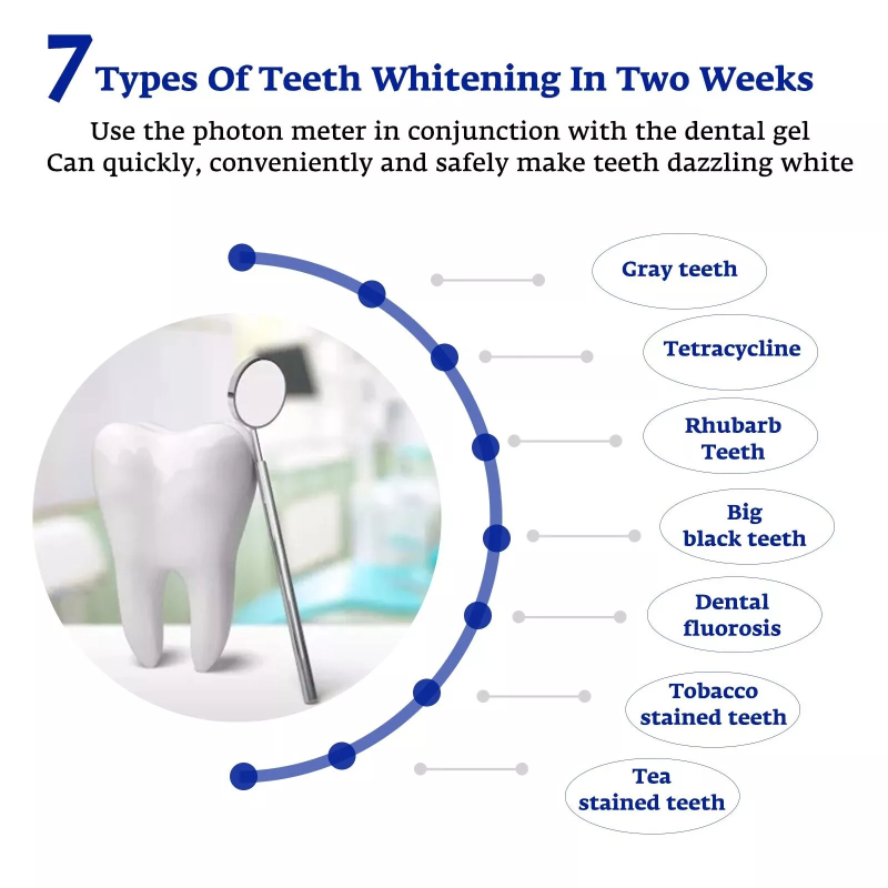 Teeth Whitening Accelerator Sm – обзор и цена Teeth Whitening For Trays